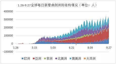 美国人口才3亿疫情_疫情防控手抄报(3)