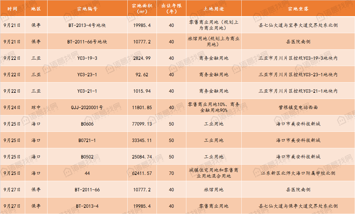 海南省一共有多少人口_海南省人口分布图
