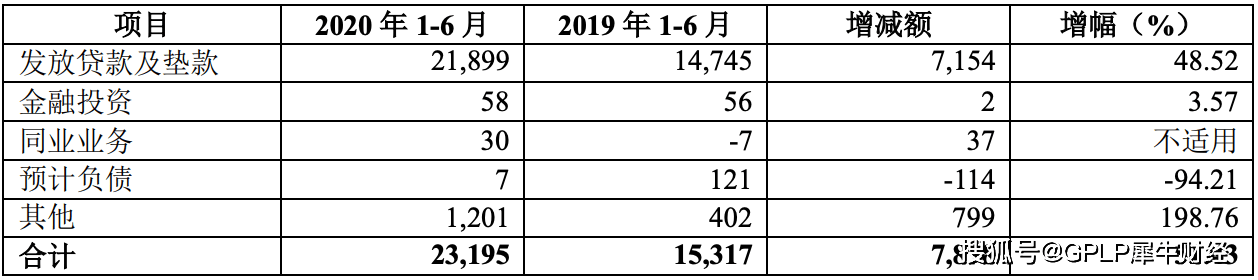 发放贷款|资产大额减值惹的祸 华夏银行上半年增收不增利 资产质量下降