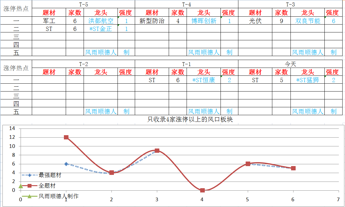 全球|节前天雷滚滚：全球的股都大涨就A股大跌！A股到底在担心什么！