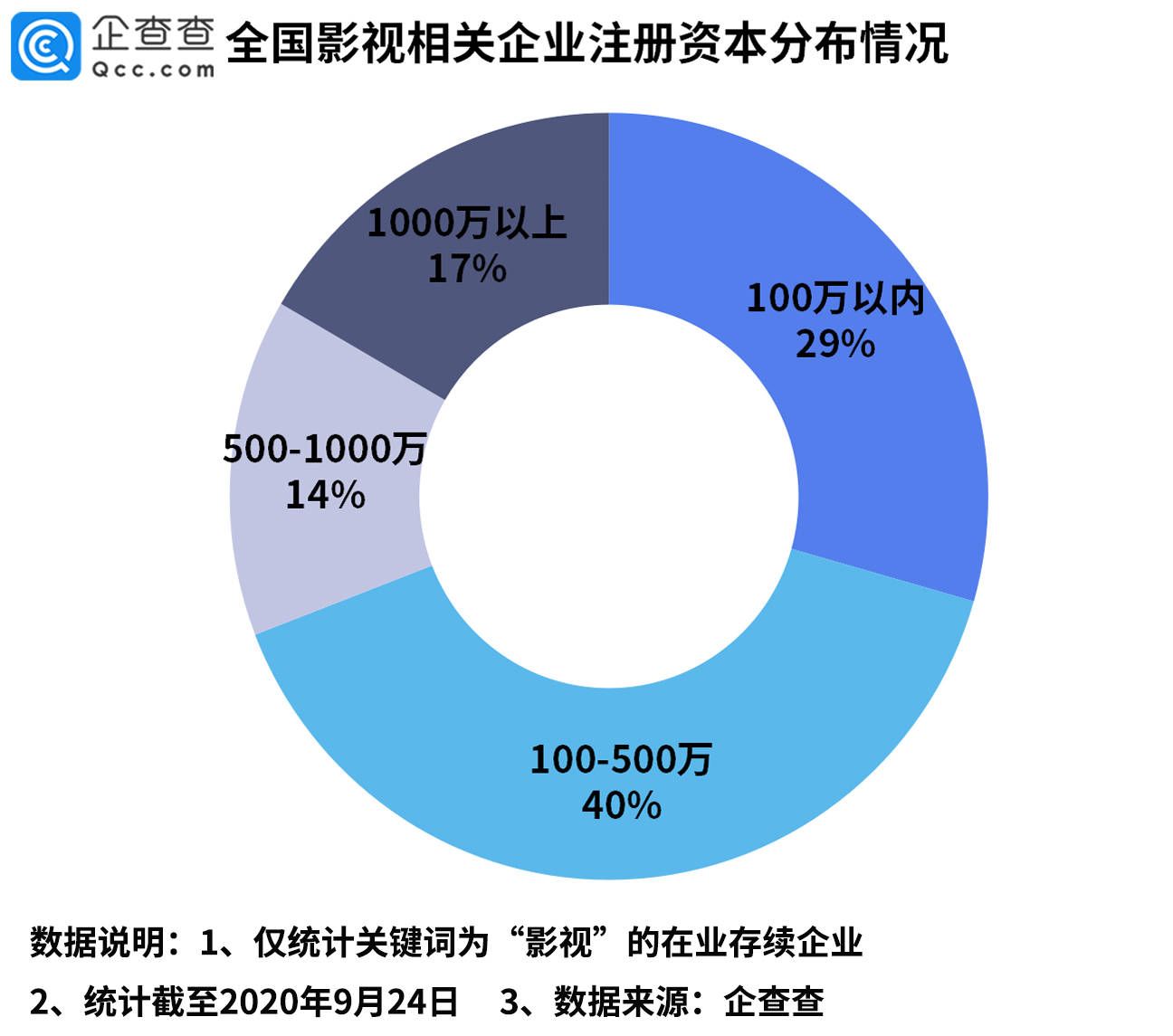 国企私企外企占经济总量比例_黄金比例(2)