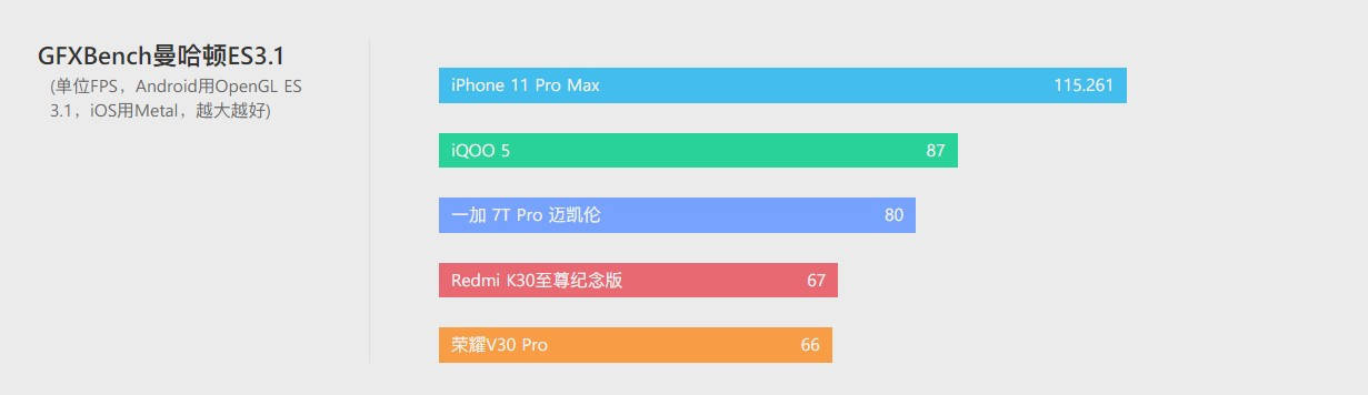 Delta|iQOO 5 体验评测：没有百瓦快充，却不失为均衡旗舰