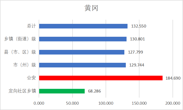 分数线|2020省考：湖北省考预估进面分数线在不断升高！