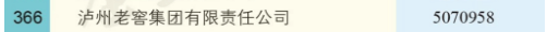 2020五粮液世界500强排名_五粮液定调2020:围绕1个长期方针3个强化,加速迈进