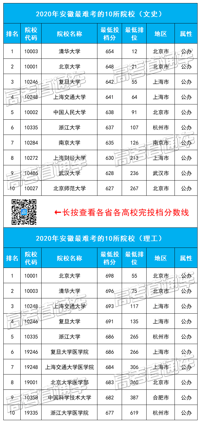 全国人口省份排名2020户籍_2020全国各地人口排名(3)