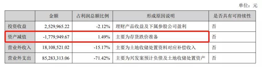 洗衣粉|A股再现魔幻故事：5.7亿的洗衣粉为何离奇失踪？