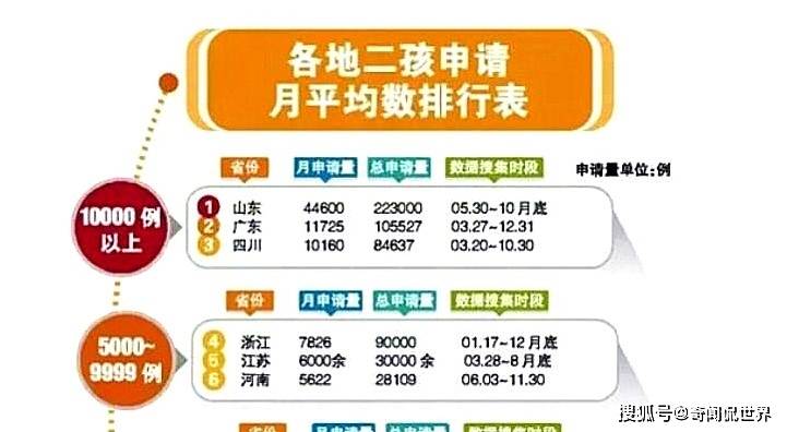 山东二胎多少人口_山东人口分布图(2)