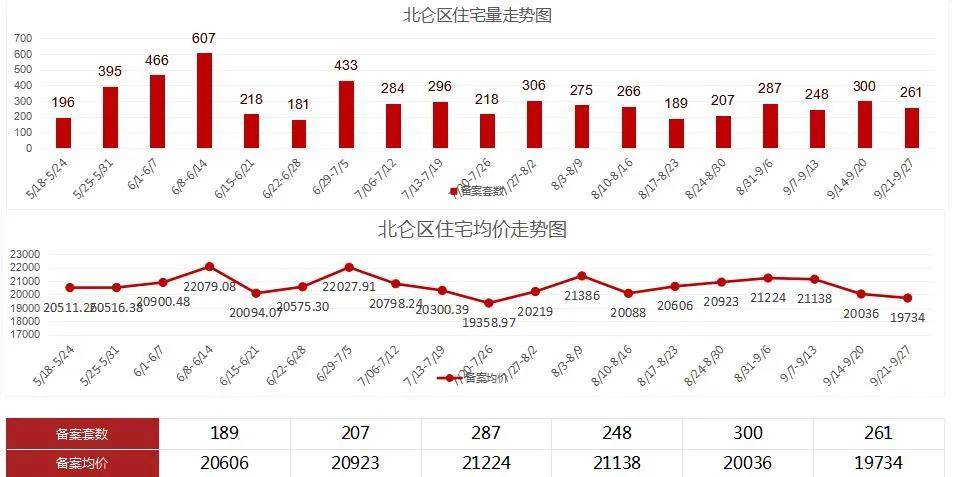 北仑区2021gdp_一边海水,一边火焰 宁波十个县市区上半年GDP排名出炉(2)