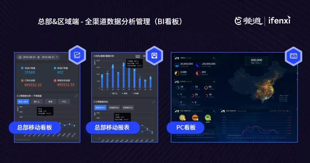 渠道管理系统功能 c31a7975d11646ff9d26bfd420a1abd1.jpeg