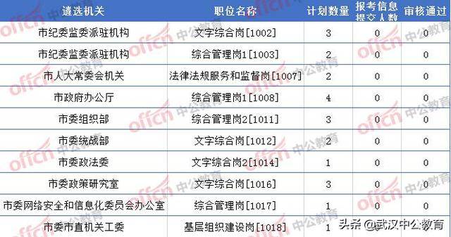 武汉2020人口数_武汉人口分布图(2)