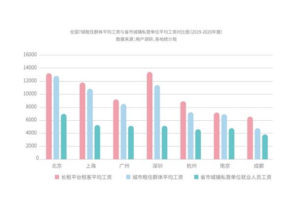 2020广州人口_谢逸枫 房价按不住了 2020年广州新增常住人口400万(3)