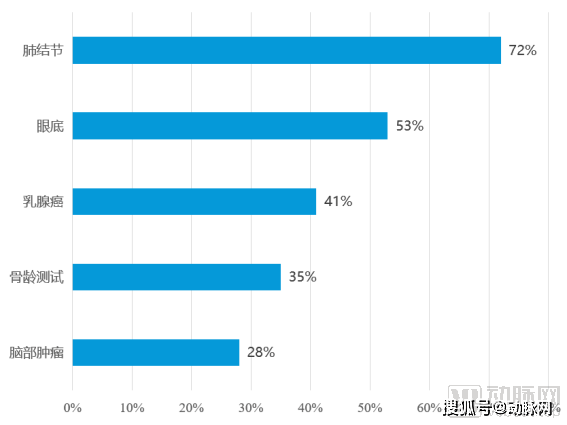 人口倒U型_人口老龄化(3)