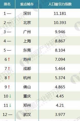 双城市常住人口多少_常住人口登记表(3)