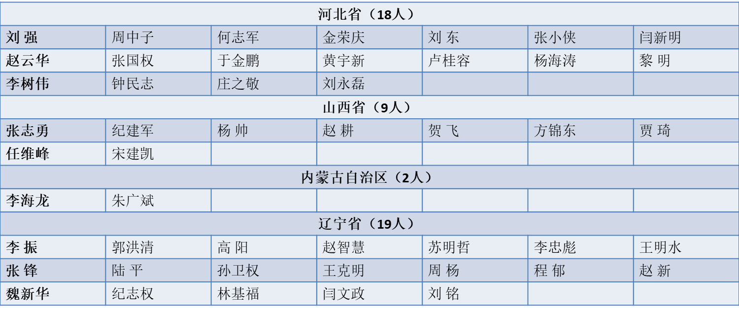 人口信息网查询姓名_2019年全国姓名报告出炉,这十个姓名使用最多(2)