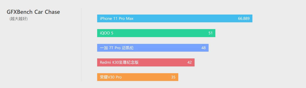 Delta|iQOO 5 体验评测：没有百瓦快充，却不失为均衡旗舰