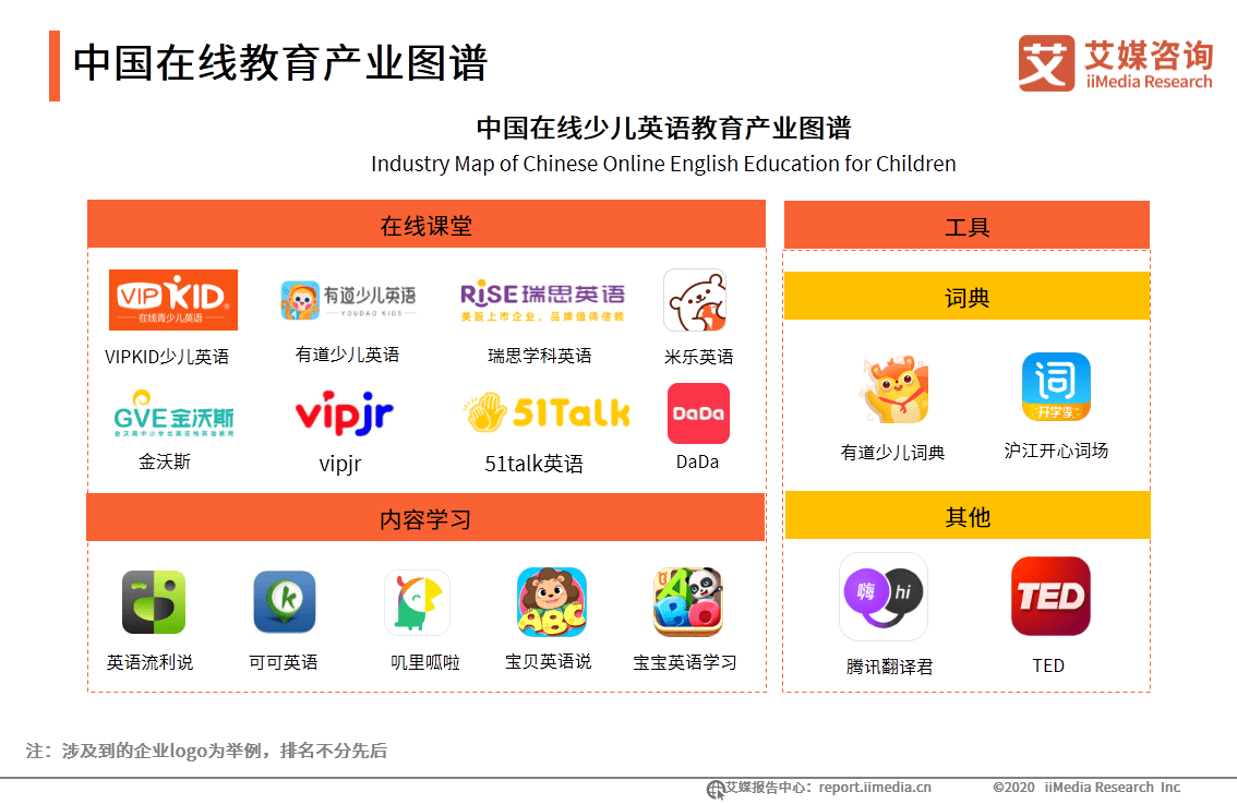 教育|艾媒咨询|2020上半年中国在线少儿英语教育行业研究报告