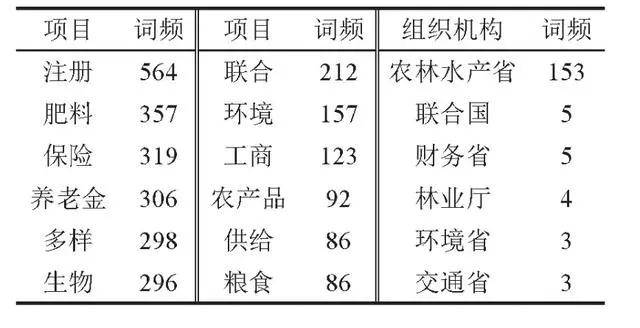 农村人口数_农村人口流失图片(3)