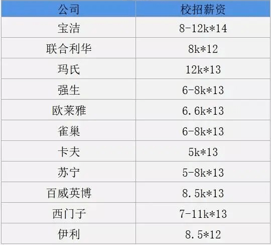 快消企业排名_宝石消消乐的排名