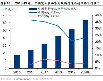 乖宝宠物食品集团2020年gdp_聊城乖宝集团车间图片(2)