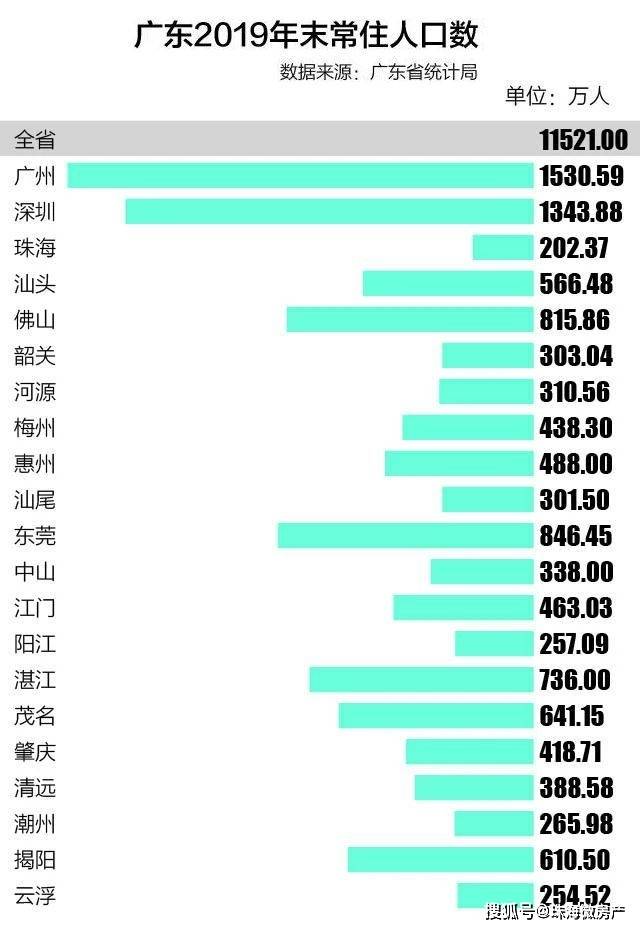 珠海市人口有多少2021_外地人在珠海买房最新政策2021(2)