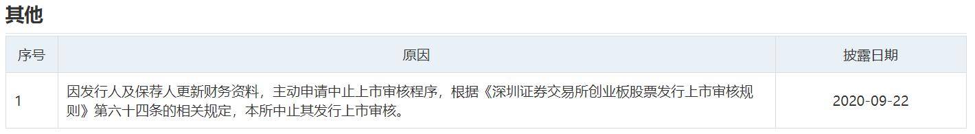 存货|红星美羚的上市之旅再现波折。