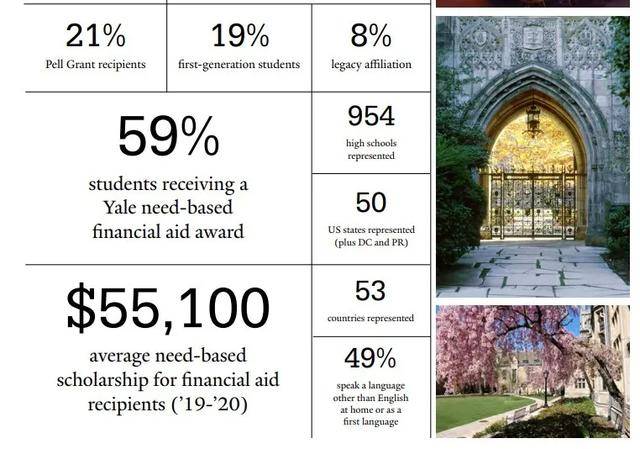哈佛|早申最热大藤耶鲁公布最新录取数据，你申耶鲁，还是哈佛？