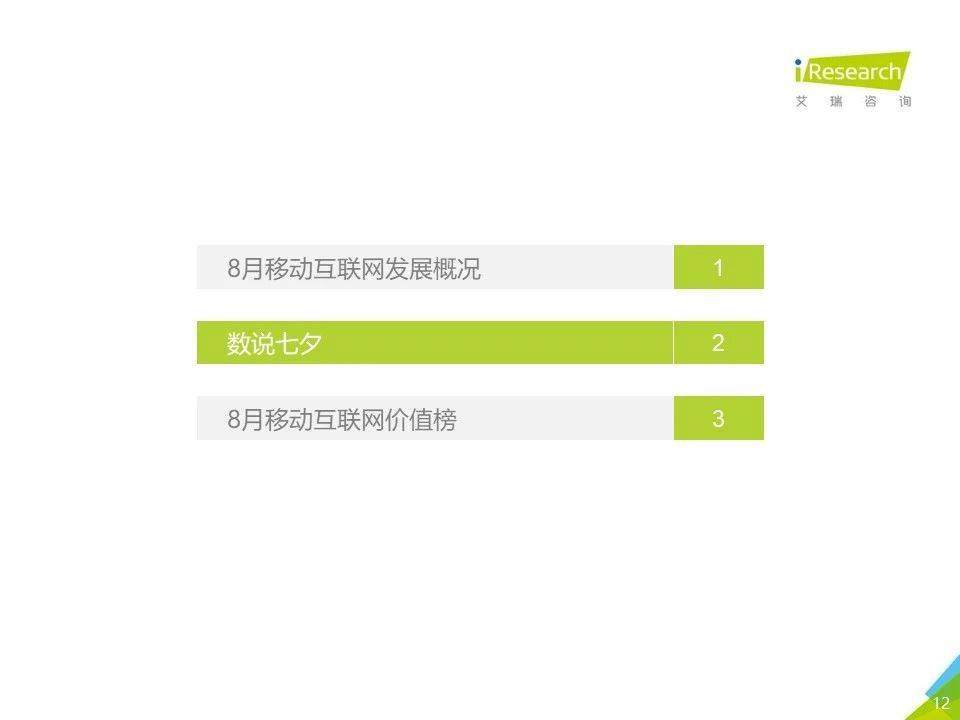 8月流量報告｜2020年中國移動互聯網流量月度分析報告 科技 第12張