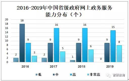 天水未来发展甘肃2021gdp_2021年GDP增速有望冲击9 刺激政策或温和退出(2)