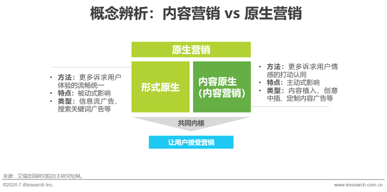 艾瑞直播分享課：做內容營銷，找對運營方法和策略有效提升轉化效果 科技 第2張