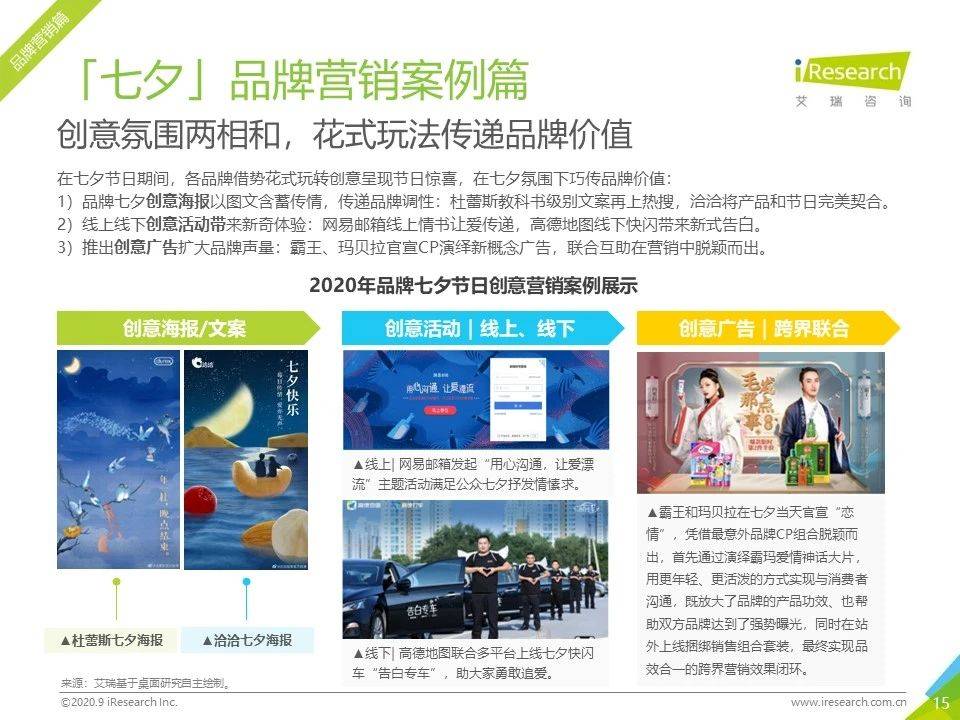 8月流量報告｜2020年中國移動互聯網流量月度分析報告 科技 第15張