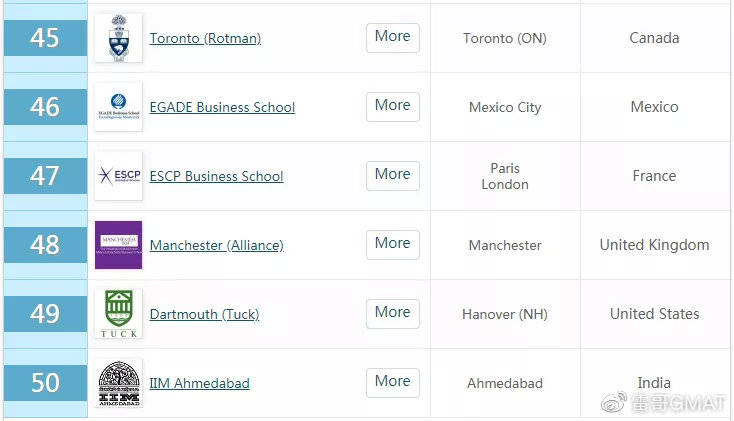 gmat培训机构排行榜_成都GMAT培训|2022泰晤士世界大学排名出炉!