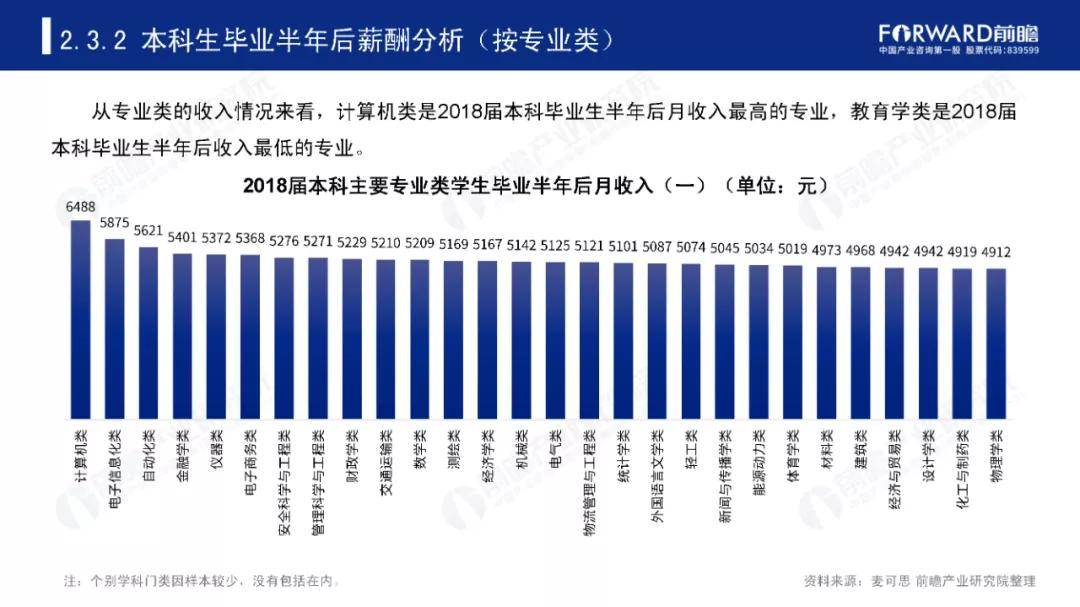 设备设计|2020大学录取结束, 10大“热门专业”出炉, 究竟哪个专业最火?