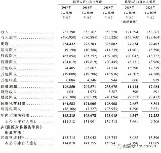 Ruidao|东软教育港交所上市：市值45亿港元 刘积仁为大股东