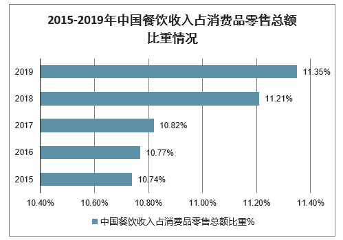 安徽省gdp中各产业占比_内循环 双循环 时间与空间(3)