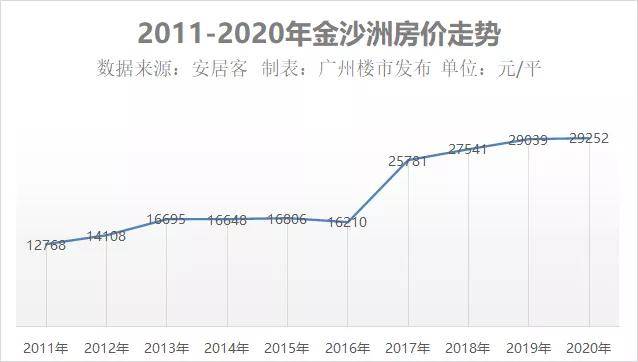 广州白云区金沙洲面积人口_广州白云区图片(2)