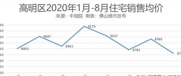 高明人口2020_高明盈香生态园