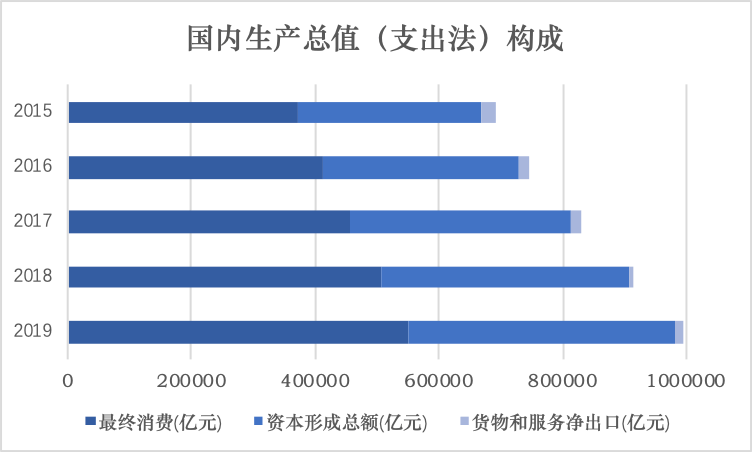 洛阳gdp第三产业数据_洛阳牡丹