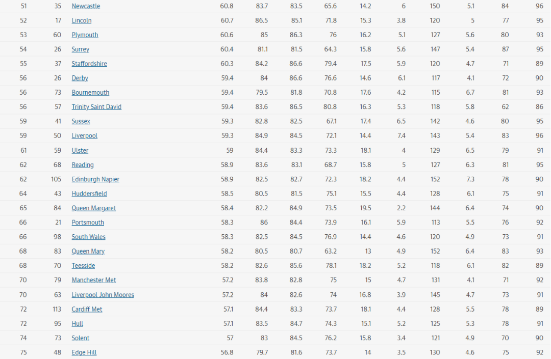 英国大学排名2021_英国伦敦各大学排名