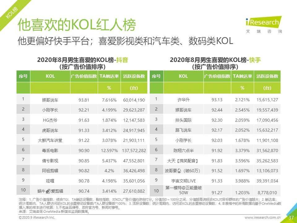 8月流量報告｜2020年中國移動互聯網流量月度分析報告 科技 第37張