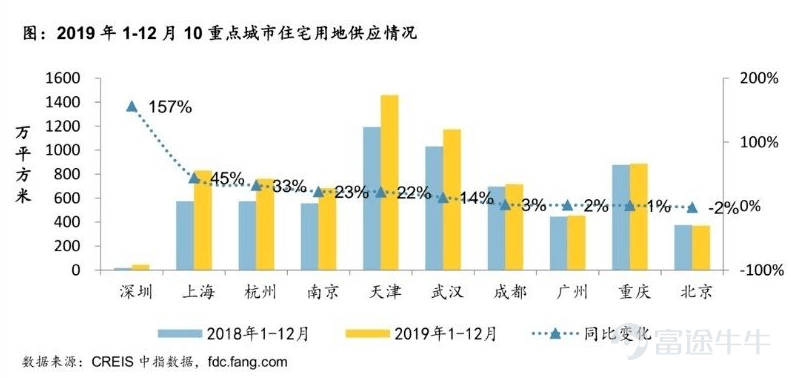 深圳面积及人口_深圳十个区经济实力排名,垫底的不是盐田,也不是坪山