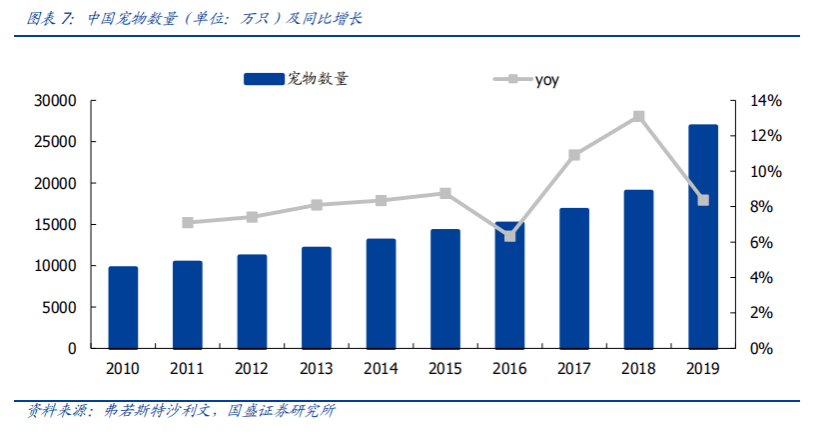 2019人均消费_中国人均水果消费支出