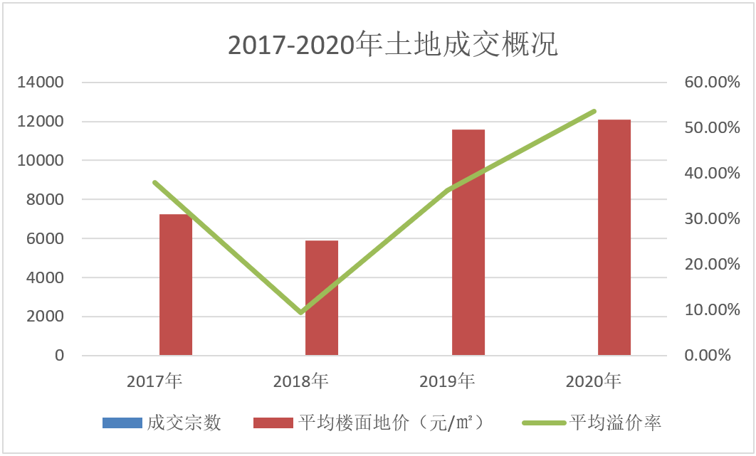 2020年成都天府新区gdp_成都天府新区人民医院