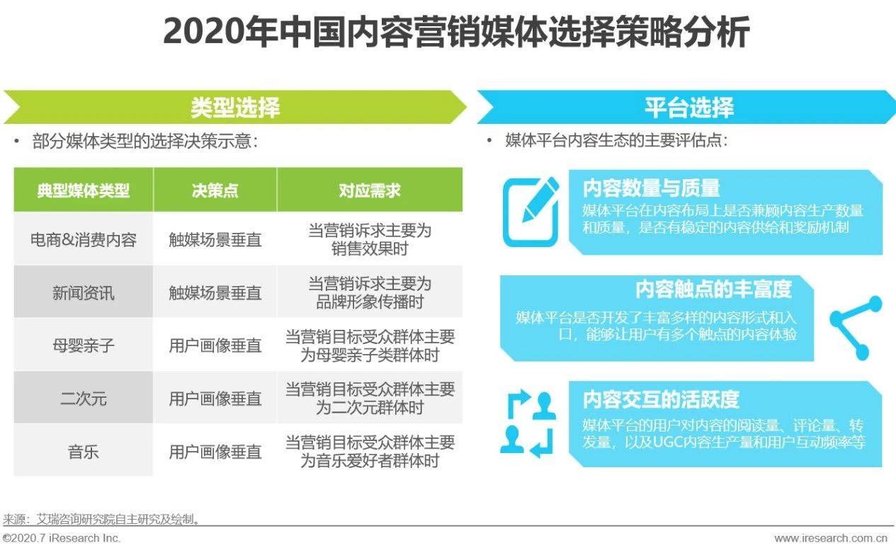 艾瑞直播分享課：做內容營銷，找對運營方法和策略有效提升轉化效果 科技 第21張