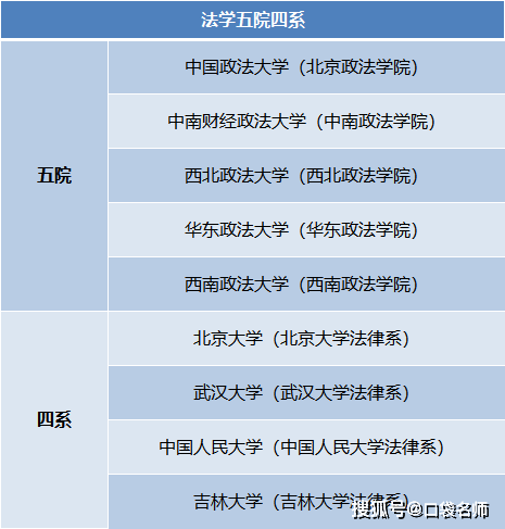 c9联盟,五院四系,师大六姐妹,这些高校圈名词你都了解吗?