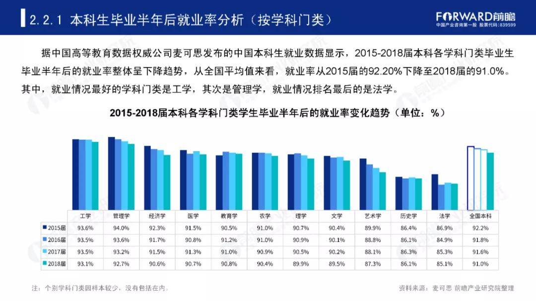 设备设计|2020大学录取结束, 10大“热门专业”出炉, 究竟哪个专业最火?