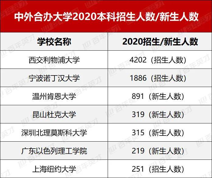 办学|中外合办高校性价比如何？会成为高考生的“热门”选择吗？一文读懂！