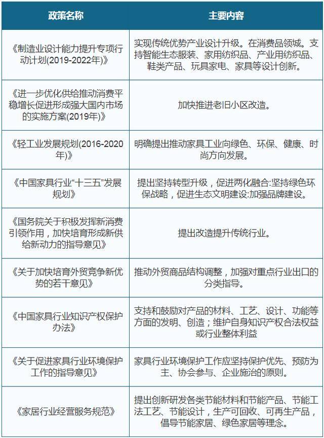 我国家具制果博官网造业企业数量产量增长稳定 政策+需求推动行业发展(图2)