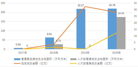 2020年深圳三季gdp_2019年深圳的gdp(3)