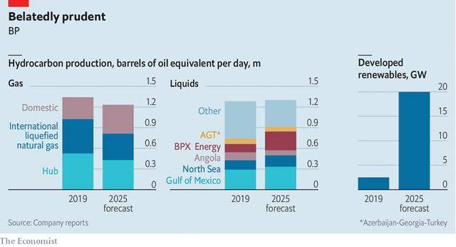 电力|石油巨头向电力公司转型的优势与挑战
