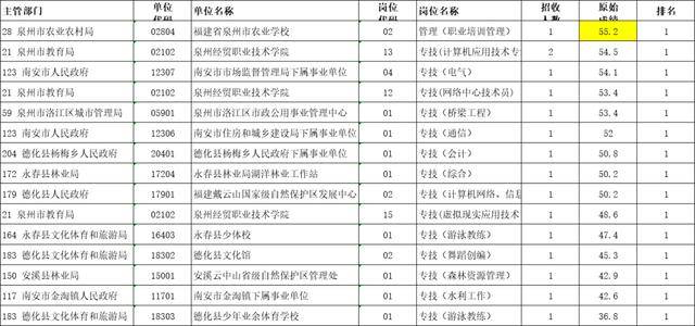 厦门中考排名_厦门大学(3)